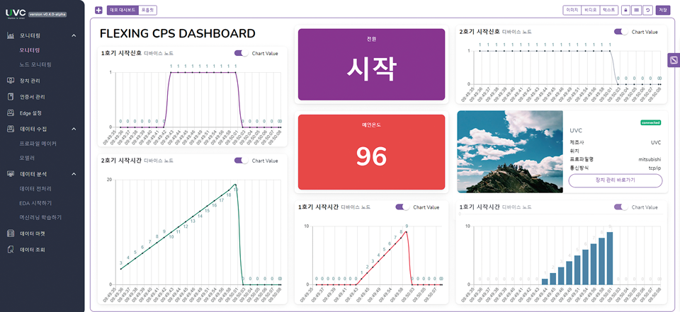 디지털트윈